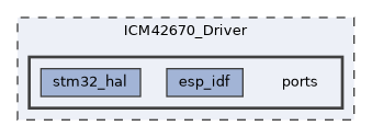 ICM42670_Driver/ports