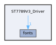 ST7789V3_Driver